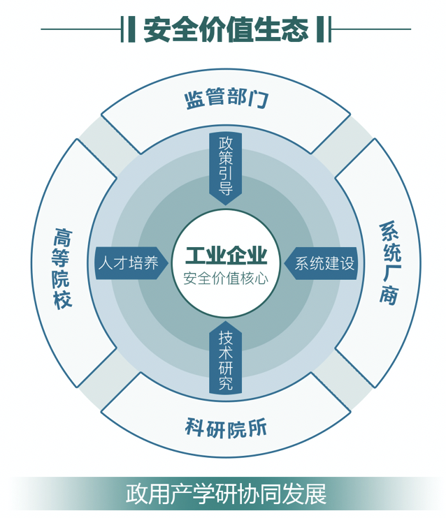 木链科技完成新一轮融资，将深耕工业互联网安全领域