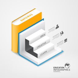 教育信息图表的矢量图片在商务金融与信息咨询服务中的应用