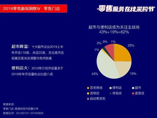 筷云信息携四大核心产品亮相2019零售服务在线采购节，引领行业数字化转型新浪潮