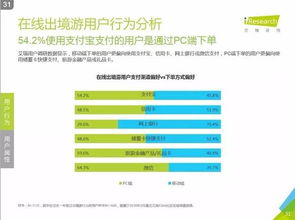 艾瑞咨询《2016年中国在线出境游市场研究报告》 洞察趋势，驱动变革